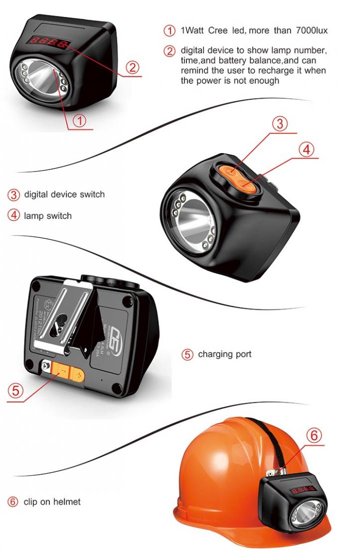 Sicurezza di Lamp Portable Cordless del minatore principale di IP67 1Watt Digital con il cappuccio senza cordone 0