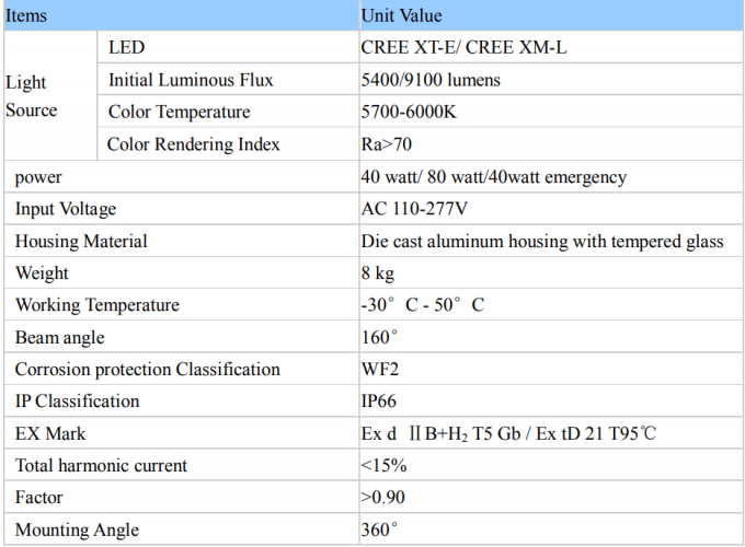 ATEX ha approvato la lampada protetta contro le esplosioni del LED 80w IP66 per la zona I 1