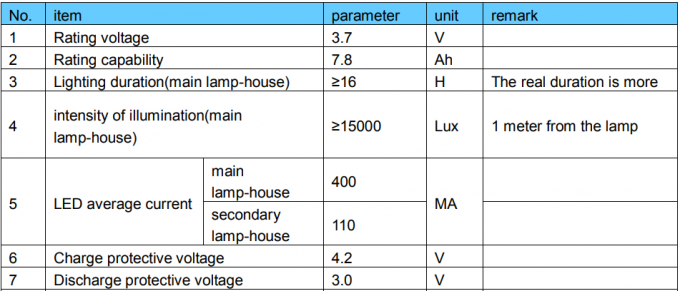 luce ricaricabile di estrazione mineraria di sicurezza LED dei fari di cantieri sotterranei di 15000lux 7.8ah 1
