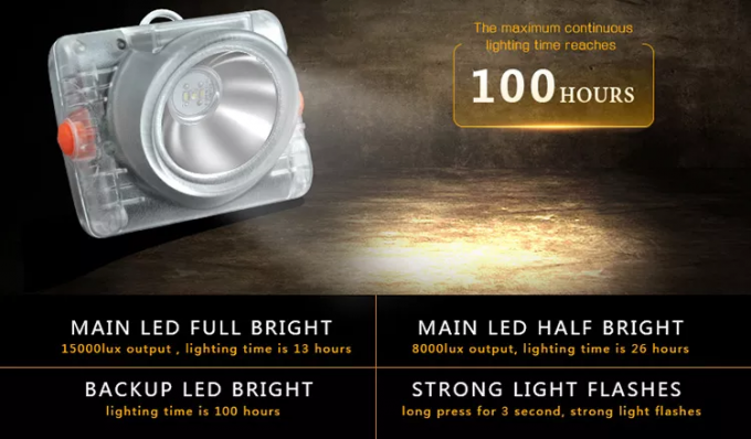 Lampada frontale da miniera a LED senza fili KL6LMA  Portatile, approvata ATEX IECEx per la sicurezza sotterranea 0